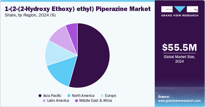 1-(2-(2-Hydroxy Ethoxy)-Ethyl) Piperazine Market Share, By Region, 2024 (%) 