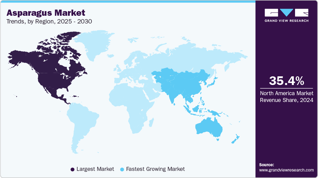 Asparagus Market Trends, by Region, 2025 - 2030