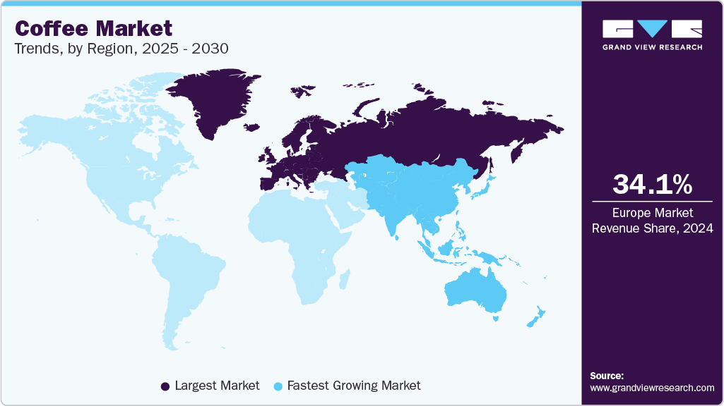 Coffee Market Trends, by Region, 2025 - 2030