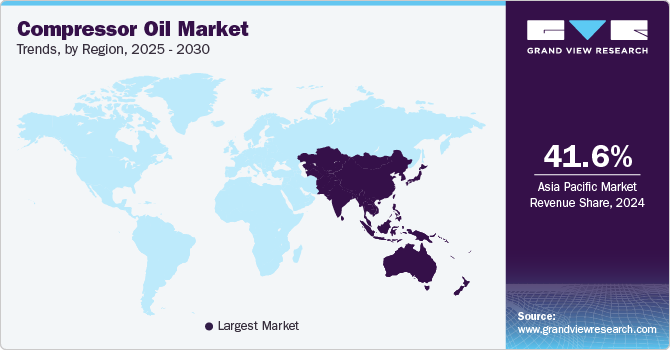 Compressor Oil Market Trends, by Region, 2025 - 2030