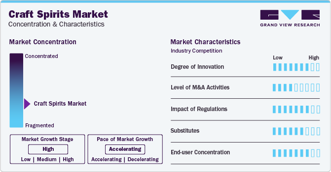 Craft Spirits Market Concentration & Characteristics