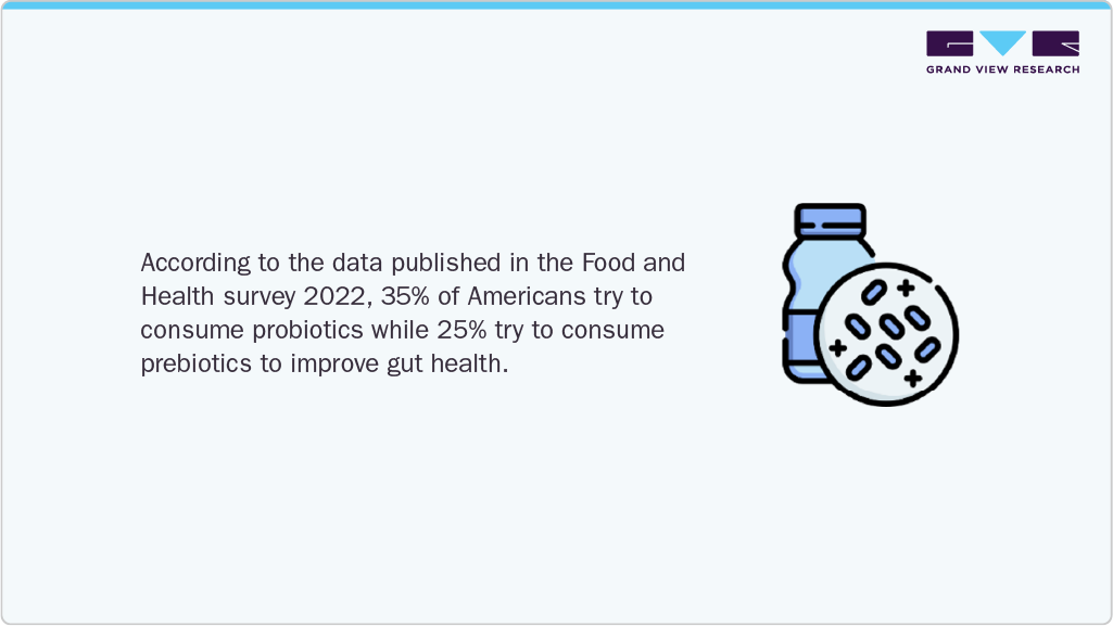 According to the data published in the Food and Health survey 2022