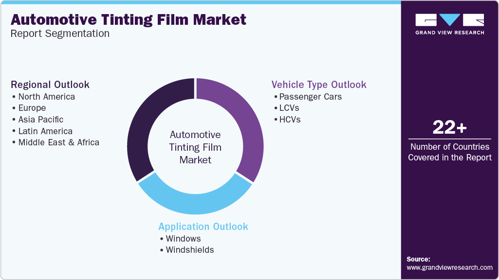 Global Automotive Tinting Film Market Report Segmentation