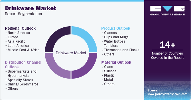 Global Drinkware Market Report Segmentation