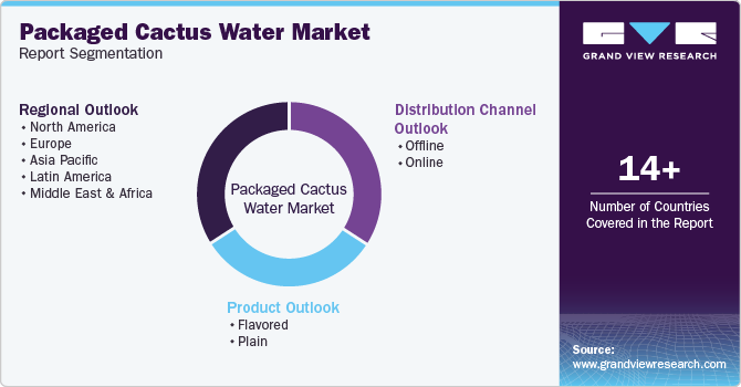 Global Packaged Cactus Water Market Report Segmentation