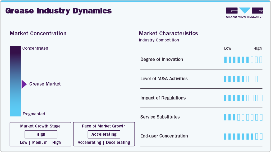 Grease Industry Dynamics