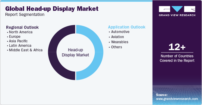 head-up display Market Trends, by Region, 2023 - 2030