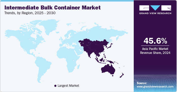 Intermediate Bulk Container Market Trends, by Region, 2025 - 2030