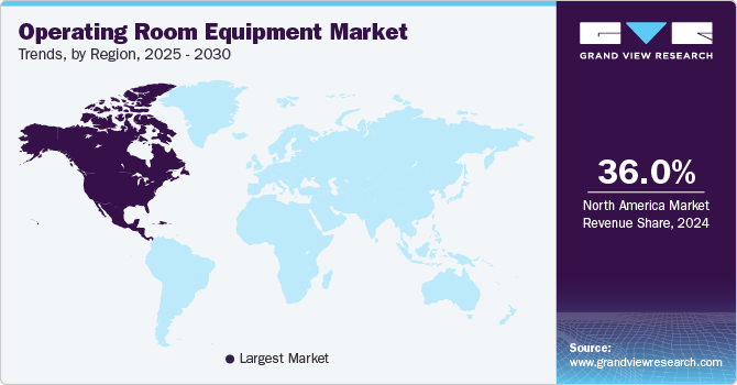 Operating Room Equipment Market Trends, by Region, 2025 - 2030
