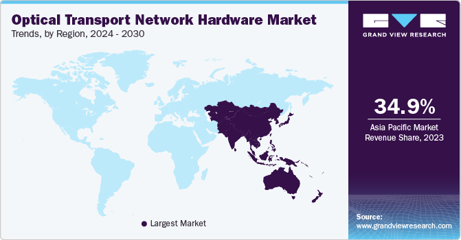 Optical Transport Network Hardware Market Trends, by Region, 2024 - 2030