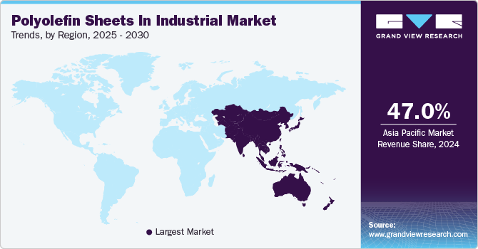 Polyolefin Sheets In Industrial Market Trends, by Region, 2025 - 2030