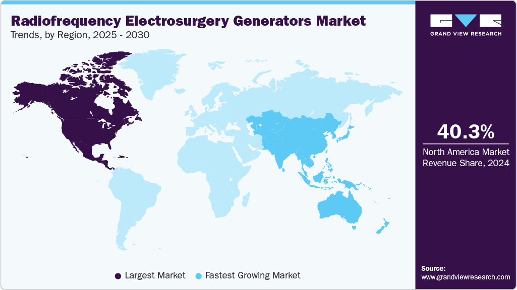 Radiofrequency Electrosurgery Generators Market Trends, by Region, 2025 - 2030