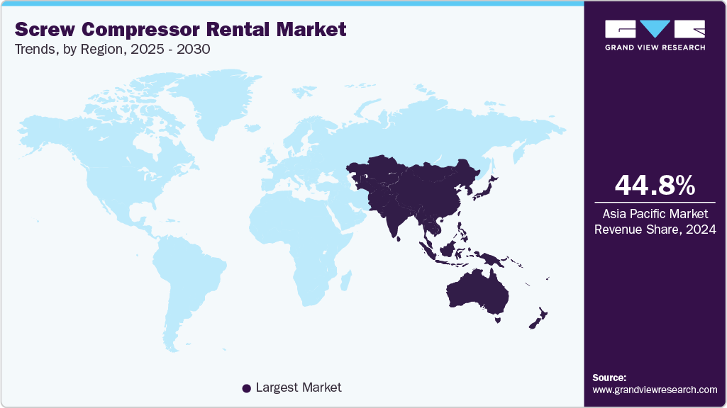 Screw Compressor Rental Market Trends, by Region, 2025 - 2030