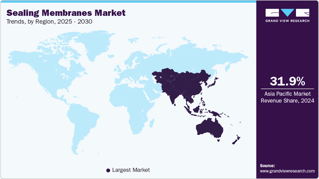 Sealing Membranes Market Trends, by Region, 2025 - 2030