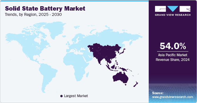 Solid State Battery Market Trends, by Region, 2025 - 2030