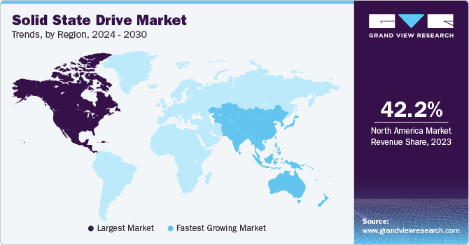 Solid State Drive Market Trends, by Region, 2024 - 2030