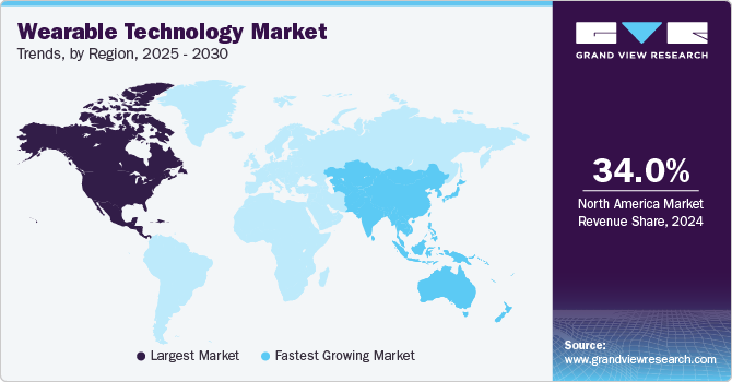 Wearable Technology Market Trends, by Region, 2025 - 2030